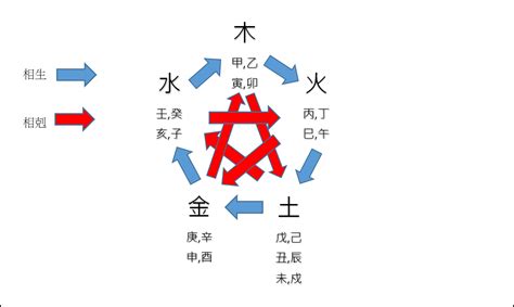 天干代表什麼|【基礎教學】認識天干地支｜13點讓你快速了解天干地